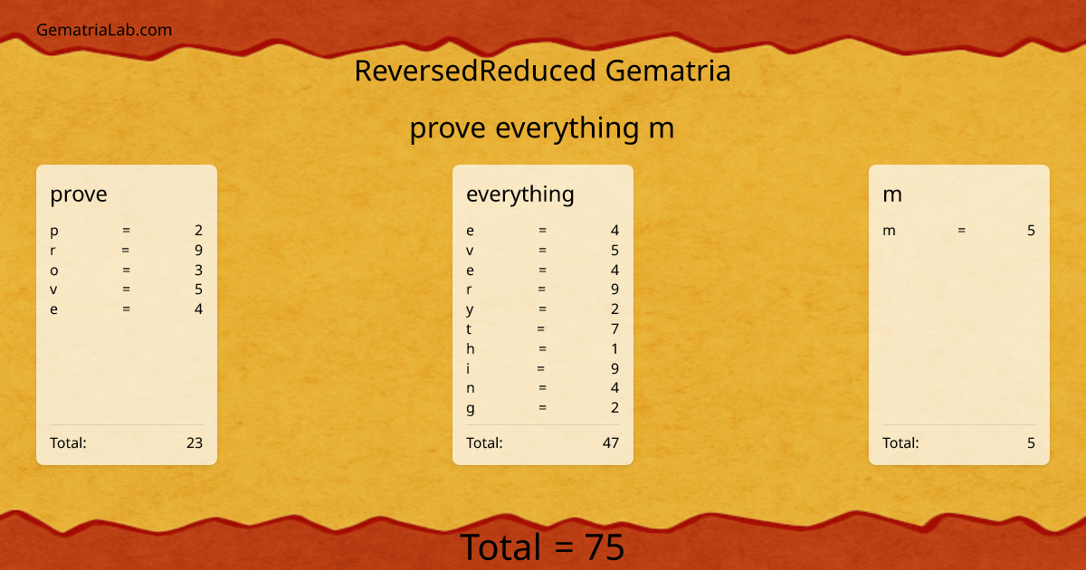prove everything m in reversedReduced Gematria